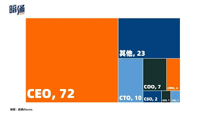博士联盟荣誉主席杨一鸣登榜36氪“X·36Under36 S级创业者 ...