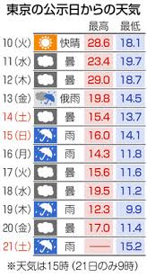 5ch勢いランキング トップ > 議員・選挙 > 第48回衆議院議員総選挙・議席予想情勢スレ その103. é¸æŒ™æˆ¦ æ•µã¯é›¨ å¯'ã• å„é™£å–¶ å¯¾ç­–ã«è‹¦åŠ´ å·¥å¤« å…¨å›½ è¡†é™¢é¸2017 æ±äº¬æ–°èž Tokyo Web