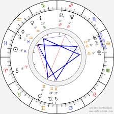 Lazio calcio a 8 nel ruolo di centrocampista e, contemporaneamente, tecnico dell'as luiss 1999 Birth Chart Of Cristian De La Fuente Astrology Horoscope