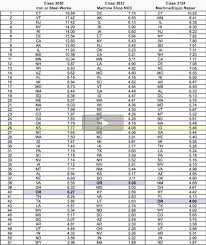 Pa Workers Compensation Class Codes