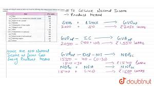 Calculate Net National Income At Factor Cost From The Following Data Using Product Methode A Youtube