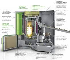 Ainsi si votre besoin de chauffage est de 15kw mais que la chaudière doit aussi produire l'eau chaude sanitaire, il est recommandé de choisir alors un modèle d'environ 20 à 26kw pour vous garantir un débit ecs confortable aux alentours de 18 à 20l/min. Okofen Pellematic