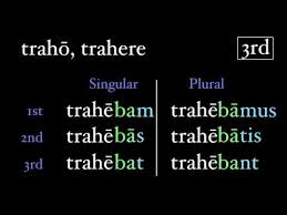 The Imperfect Tense