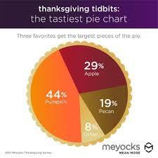 Apple Pie Charts Google Search In 2019 Pie Charts Apple