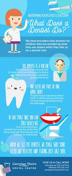 Answering Your Child S Question Of What Does A Dentist Do Kids Dentist Dentist This Or That Questions