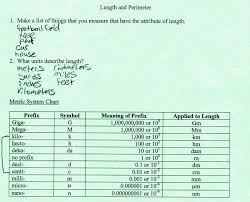 metrics chart squarehead teachers