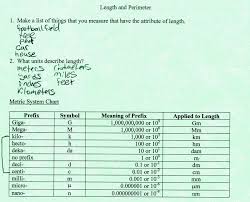 Metrics Chart Squarehead Teachers