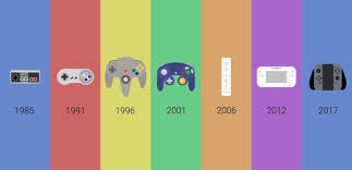 Buy nintendo switch controllers from the nintendo official uk store. Miyamoto Wants Nintendo To Revolutionize Controllers Again