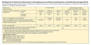 Ein zusatzzeichen mit schwarzem pfeil zeigt an, dass das andreaskreuz nur für den straßenverkehr in richtung dieses pfeils gilt. Verkehrszeichen 1053 35 Stvo Bei Nasse