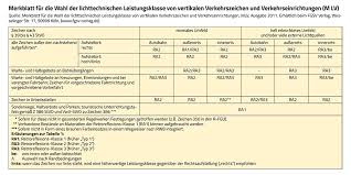 Ein zusatzzeichen mit schwarzem pfeil zeigt an, dass das andreaskreuz nur für den straßenverkehr in richtung dieses pfeils gilt. Verkehrszeichen 1053 35 Stvo Bei Nasse