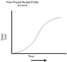 Thank you, click to expand. Project Management And The Comprehensive Project Budget