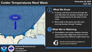 Image result for Wind Chill 2025 TX