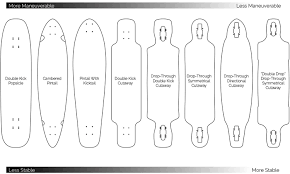 Longboard Sizes Chart How To Choose The Right Longboard Size