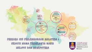 Umum menyedari, uitm merupakan institusi pendidikan yang diletakkan dibawah perkara 153 perlembagaan malaysia, iaitu satu polisi yang melindungi hak dan. Perkara 153 Perlembagaan Malaysia By Nurul Azira On Prezi Next