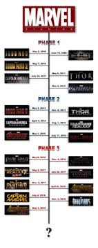 Thor, iron man 2, and the incredible hulk are part of a set of films that marvel fans know as fury's big week. the films occur concurrently on the marvel movie timeline, each taking place in 2011's busiest week. Phase 1 May 2 2008 June 13 2008 May 7 2010 May 6 2011 Thor July 22 2011 Aptain America May 4 2012 Phase 2 May 3 2013 Nov 8 2013 Thor
