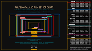 Red Camera Resolution Chart Www Bedowntowndaytona Com