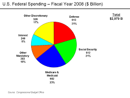 federal spending coto report