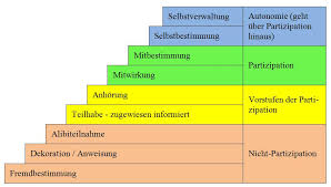 Stufen der partizipation in der gesundheitsförderung ein modell zur beurteilung von beteiligung. Partizipation Von Kindern Und Jugendlichen In Der Kinderund Jugendarbeit Anspruch Oder Wirklichkeit Pdf Kostenfreier Download