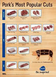 Pork Chart Cuts Of Meat Alnwadi