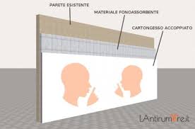 Noi di isolgomma ci impegniamo a portare nella quotidianità delle persone il senso di quiete, tranquillità e pace che soltanto la montagna sa offrire. Isolamento Acustico Controparete Sistema Costruttivo A Secco