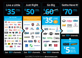 With a low monthly price, you will get all your favourite tv contents now on. Tv Apps Are Breaking Down Into A Confusing Mess Arabian Post