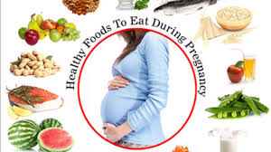 Pin On Pregnancy Nutrition