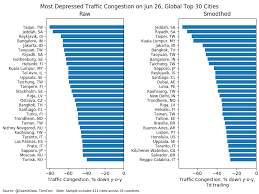We did not find results for: Exante Data On Twitter We Track How Covid19 Is Shutting Down Economy After Economy Via Real Time Traffic Data Current Countries In Focus Saudiarabia Malaysia Indonesia Thailand Taiwan Socialdistancing Https T Co Saogcxwg6c