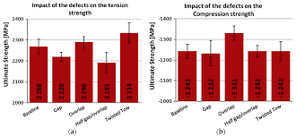 Join the petition to have companys acknowledge their defects and recall the issue. Polymers Free Full Text Defect Characteristics And Online Detection Techniques During Manufacturing Of Frps Using Automated Fiber Placement A Review Html