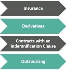 Risk transfer insurance agency, an insurance journal top 100 insurance agency, specializes in the professional employer organization and temporary staffing industries. Risk Transfer Definition Types How Does It Work