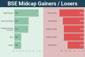 Week In 6 Charts Sensex Nifty Plunge 3 Smallcap Falls