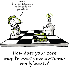 Step 11 Chart Your Competitive Position Disciplined