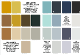 Associations de couleurs avec living coral Comment Choisir La Bonne Peinture Elle Decoration