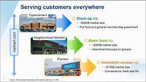 Wal Mart Kills Off Walmart Express The Motley Fool Walmart Walmart Store The Motley Fool