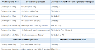 Opioid Equianalgesic Conversion Chart Faithful Opioid