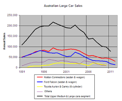 automotive industry in australia wikipedia