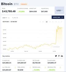 His company tesla, however, has sold some of its bitcoins, which musk says it's essentially to prove liquidity of bitcoin. tesla's master of coin says the company believes in the value of bitcoin and will. Elon Musk Why Has Tesla Bought Up Bitcoin City Business Finance Express Co Uk