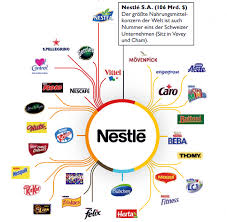 Produkte, denen du vertrauen kannst und mit denen wir dich begeistern wollen. Mal Wieder Ne Doku Nestle Mal Wieder Isnichwahr De