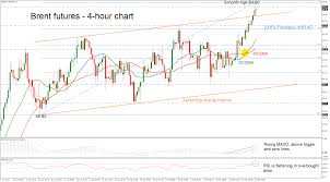 technical analysis brent crude oil futures advance above