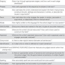 1 Writing Assessment Criteria Context Quick Judgements Are Made About Download Table