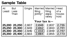 1040 tax and earned income credit tables 2018 internal