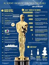 This is the irish actor's fourth bong joon ho's parasite, winner of the palme d'or at cannes, continues an extraordinary run in awards season by also scoring a nod in the. History Of The Academy Awards Academy Awards Academy Awards Party Oscar Academy Awards