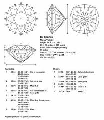 Pin By Diana Cotelnic On Faceting In 2020 Faceted Design Jewel Drawing Jewelry Design Drawing