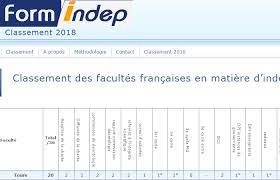 Facultes De Medecine L Independance Toujours Mise A Mal Dur A Avaler