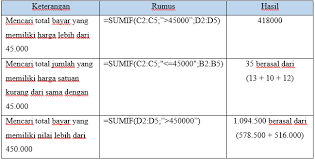 Adapun syntax dasar dari rumus sqrt adalah sebagai berikut : Mengenal Fungsi Matematik Microsoft Excel Iis Istiqomah