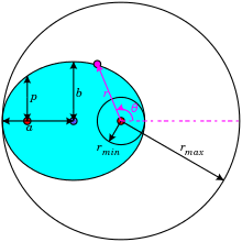 Kepler S Laws Of Planetary Motion Astrophysics Physics Planetary