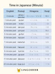 Hiragana is the first alphabet most students japanese learn. 1 To 10 In Japanese Learn Japanese Number Fast And Easy