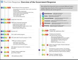 Us Government Crisis Response Program On Financial Stability