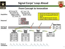 Signal Commandant Presentation Technet Augusta 2015