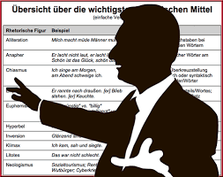 Ausführliche steckbriefe sind erwünscht, weil man sich dadurch ein besseres bild von euerem charakter machen kann. Einen Steckbrief Im Deutschunterricht Schreiben Am Beispiel Von Anne Frank Lehrerfreund