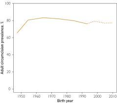 Occasionally we get inquiries regarding premature babies; Circumcision Rates In The United States Rising Or Falling What Effect Might The New Affirmative Pediatric Policy Statement Have Sciencedirect